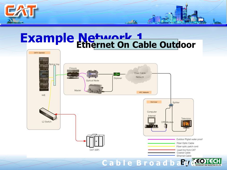 By C a b l e B r o a d b a n d Example Network 1 Ethernet On Cable Outdoor