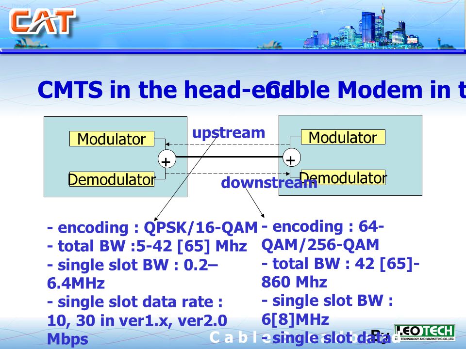 By C a b l e B r o a d b a n d CMTS in the head-endCable Modem in the house Modulator Demodulator + Modulator Demodulator + upstream downstream - encoding : QPSK/16-QAM - total BW :5-42 [65] Mhz - single slot BW : 0.2– 6.4MHz - single slot data rate : 10, 30 in ver1.x, ver2.0 Mbps - encoding : 64- QAM/256-QAM - total BW : 42 [65]- 860 Mhz - single slot BW : 6[8]MHz - single slot data rate : 30–40 Mbps