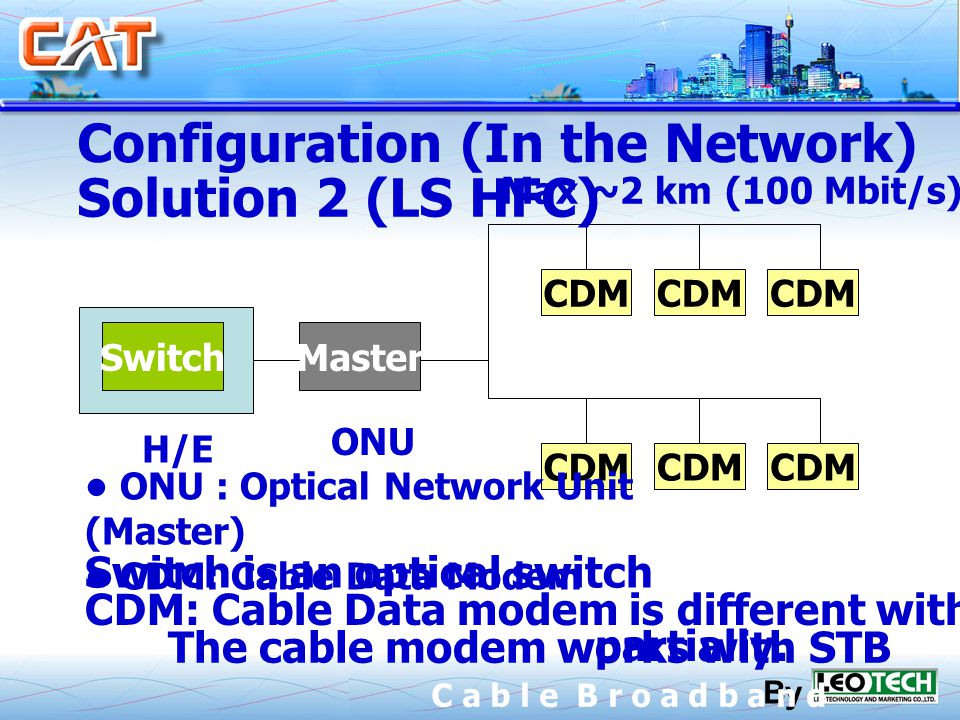 By C a b l e B r o a d b a n d Configuration (In the Network) Switch H/E Master CDM Max ~2 km (100 Mbit/s) ONU : Optical Network Unit (Master) CDM: Cable Data Modem Solution 2 (LS HFC) ONU Switch is an optical switch CDM: Cable Data modem is different with Cable Modem The cable modem works with STB partially.