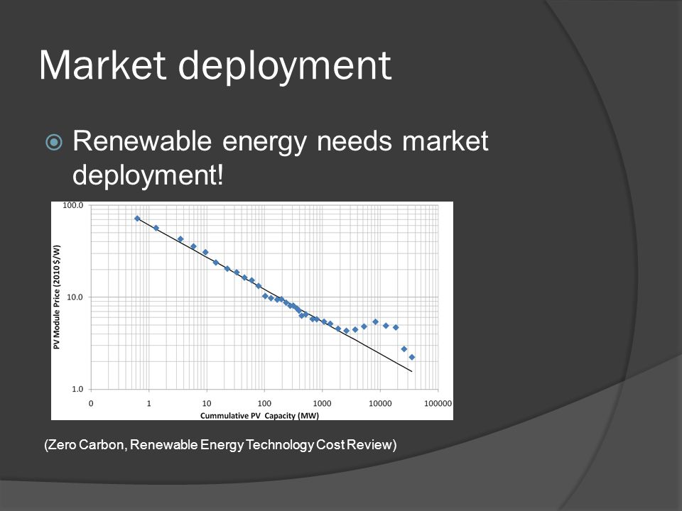 Market deployment Renewable energy needs market deployment.
