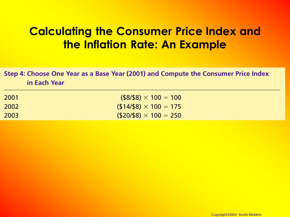 Copyright©2004 South-Western Calculating the Consumer Price Index and the Inflation Rate: An Example