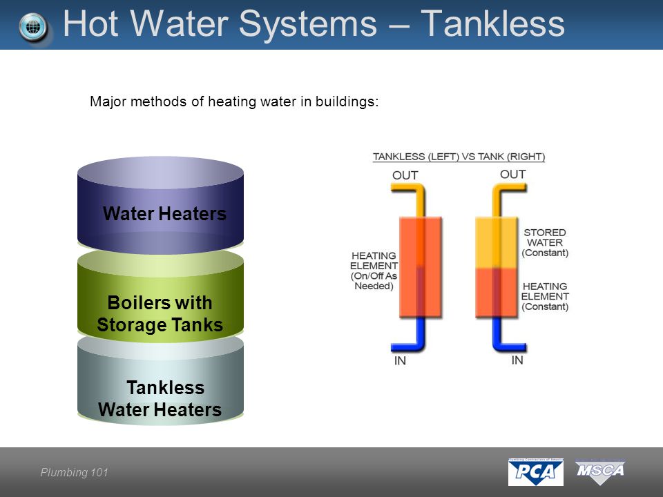 Plumbing 101 Hot Water Systems – Tankless Water Heaters Boilers with Storage Tanks Tankless Water Heaters Major methods of heating water in buildings:
