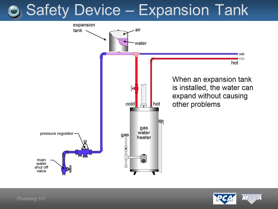 Plumbing 101 Safety Device – Expansion Tank