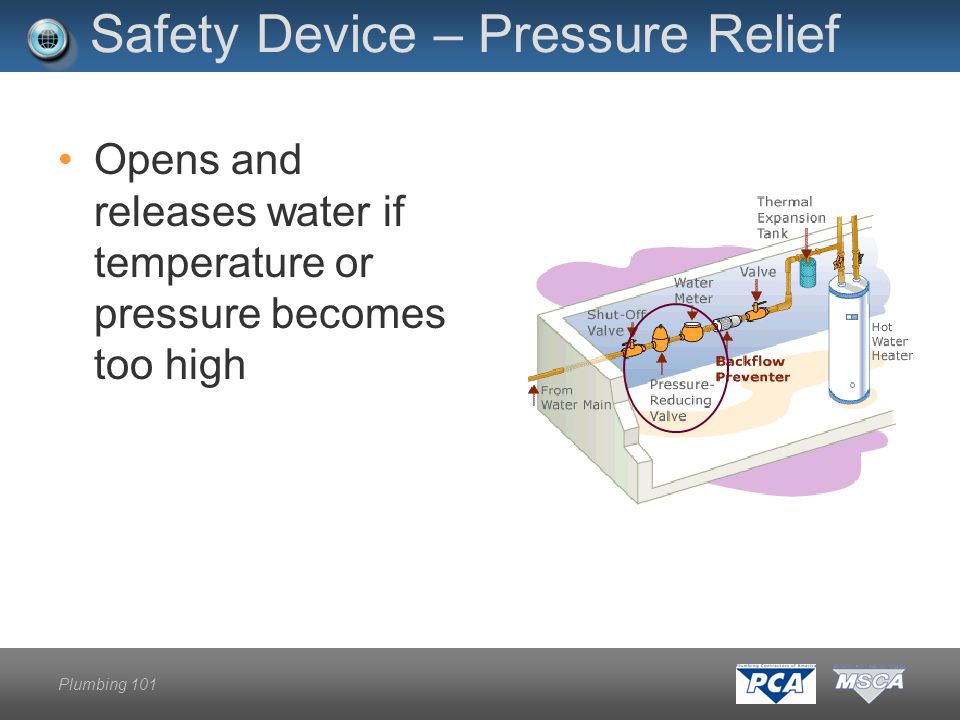 Plumbing 101 Safety Device – Pressure Relief Opens and releases water if temperature or pressure becomes too high