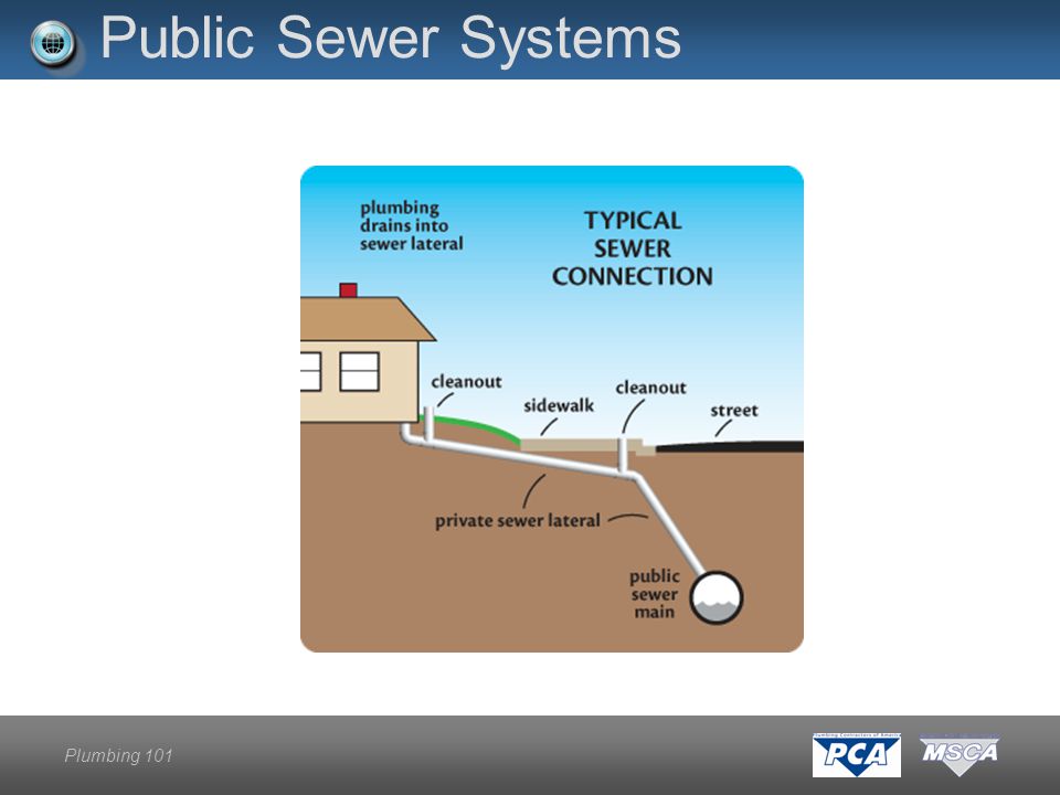 Plumbing 101 Public Sewer Systems