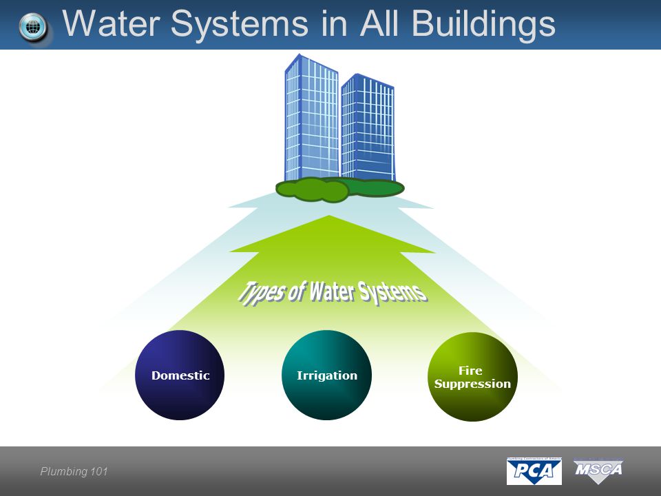 Plumbing 101 Water Systems in All Buildings IrrigationDomestic Fire Suppression