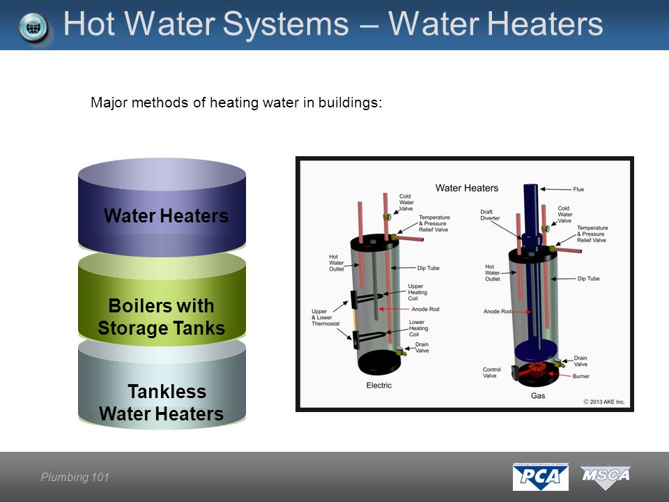 Plumbing 101 Hot Water Systems – Water Heaters Water Heaters Boilers with Storage Tanks Tankless Water Heaters Major methods of heating water in buildings: