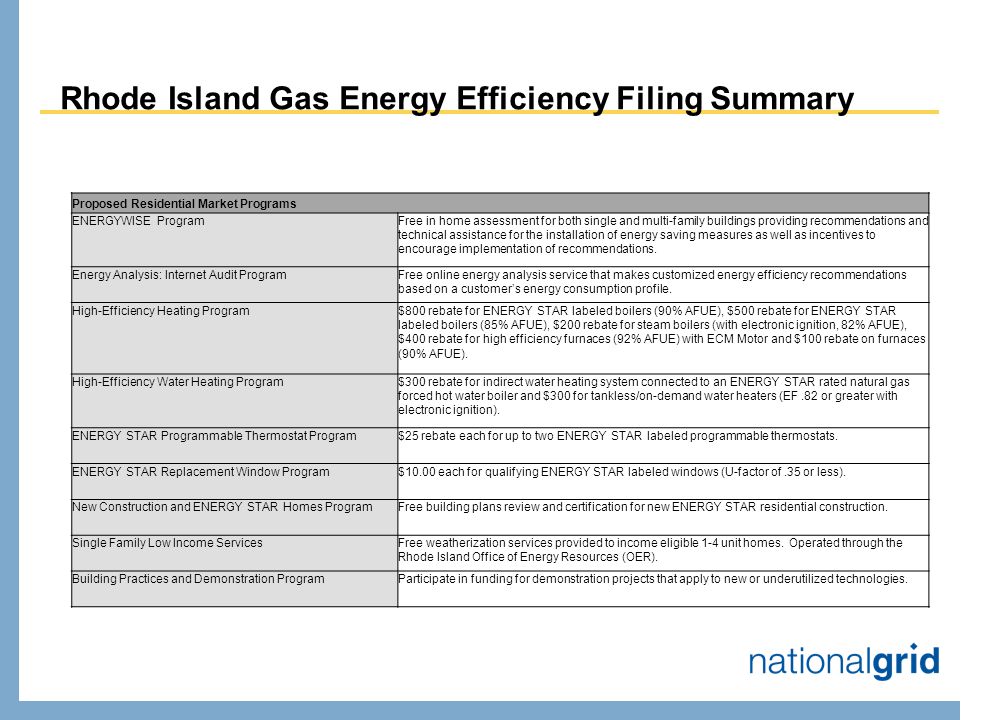 Rhode Island Gas Energy Efficiency Filing Summary Proposed Residential Market Programs ENERGYWISE ProgramFree in home assessment for both single and multi-family buildings providing recommendations and technical assistance for the installation of energy saving measures as well as incentives to encourage implementation of recommendations.