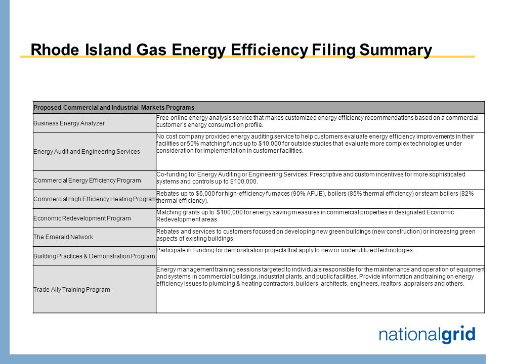 Rhode Island Gas Energy Efficiency Filing Summary Proposed Commercial and Industrial Markets Programs Business Energy Analyzer Free online energy analysis service that makes customized energy efficiency recommendations based on a commercial customers energy consumption profile.