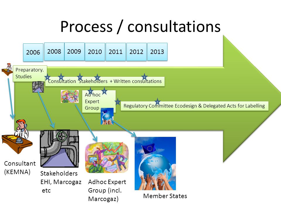 studies preparatory ecodesign 2012 2009 2008 2011 2013 consultations / Studies 2010 Preparatory. studies preparatory ecodesign 2012 2009 2008 2011 2013 consultations / Studies 2010 Preparatory.