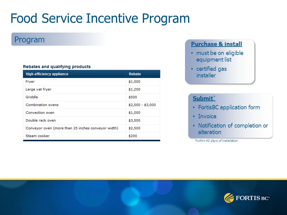Food Service Incentive Program Program Purchase & install must be on eligible equipment list certified gas installer Submit * FortisBC application form Invoice Notification of completion or alteration *within 90 days of installation