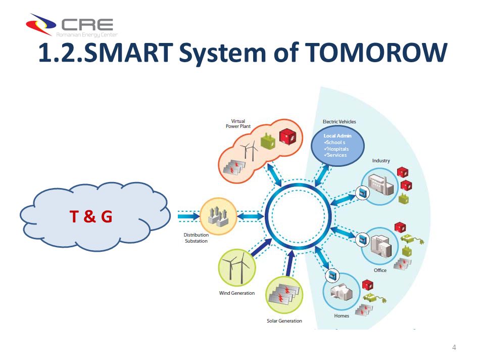 1.2.SMART System of TOMOROW 4 T & G Local Admin School s Hospitals Services