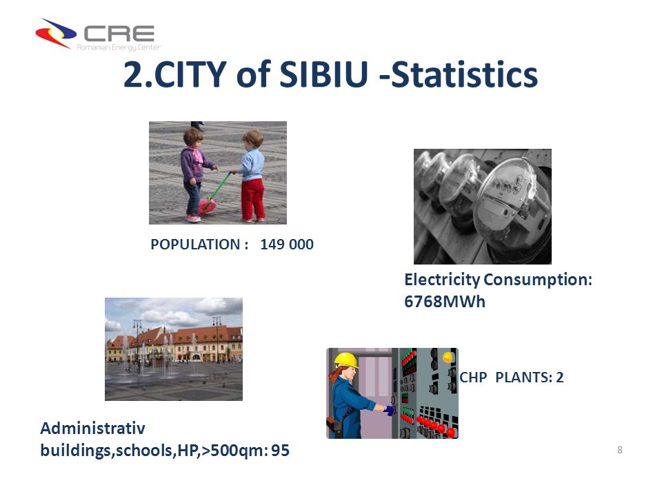 2.CITY of SIBIU -Statistics 8 POPULATION : Electricity Consumption: 6768MWh Administrativ buildings,schools,HP,>500qm: 95 CHP PLANTS: 2