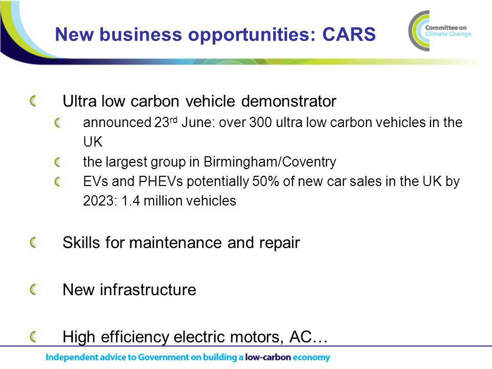 New business opportunities: CARS Ultra low carbon vehicle demonstrator announced 23 rd June: over 300 ultra low carbon vehicles in the UK the largest group in Birmingham/Coventry EVs and PHEVs potentially 50% of new car sales in the UK by 2023: 1.4 million vehicles Skills for maintenance and repair New infrastructure High efficiency electric motors, AC…