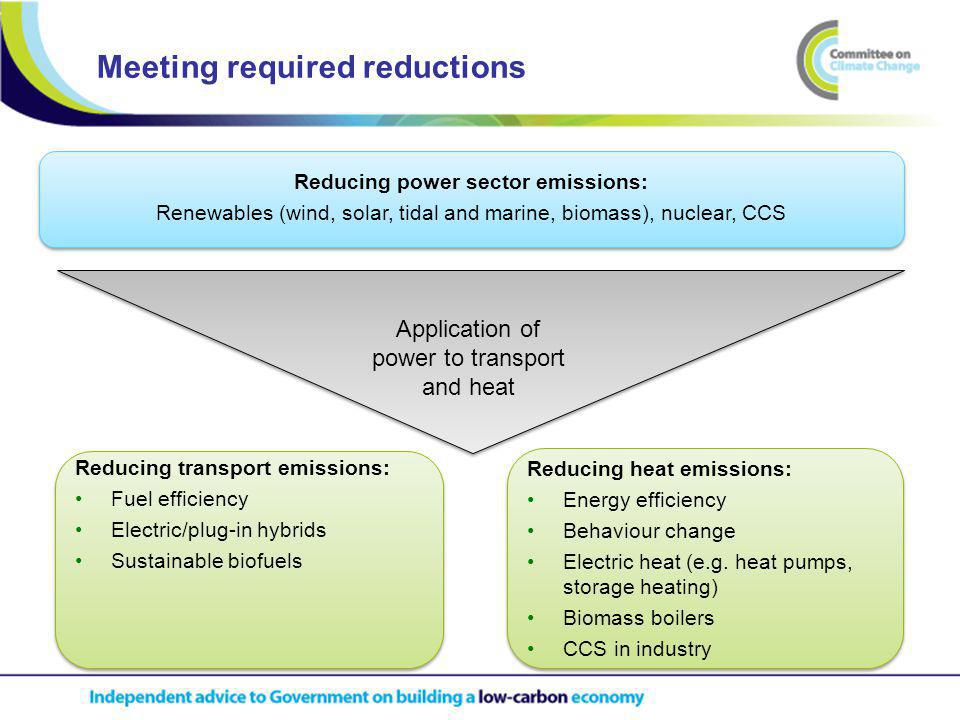 Meeting required reductions Reducing power sector emissions: Renewables (wind, solar, tidal and marine, biomass), nuclear, CCS Reducing power sector emissions: Renewables (wind, solar, tidal and marine, biomass), nuclear, CCS Reducing heat emissions: Energy efficiency Behaviour change Electric heat (e.g.