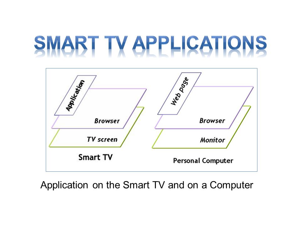 Application on the Smart TV and on a Computer