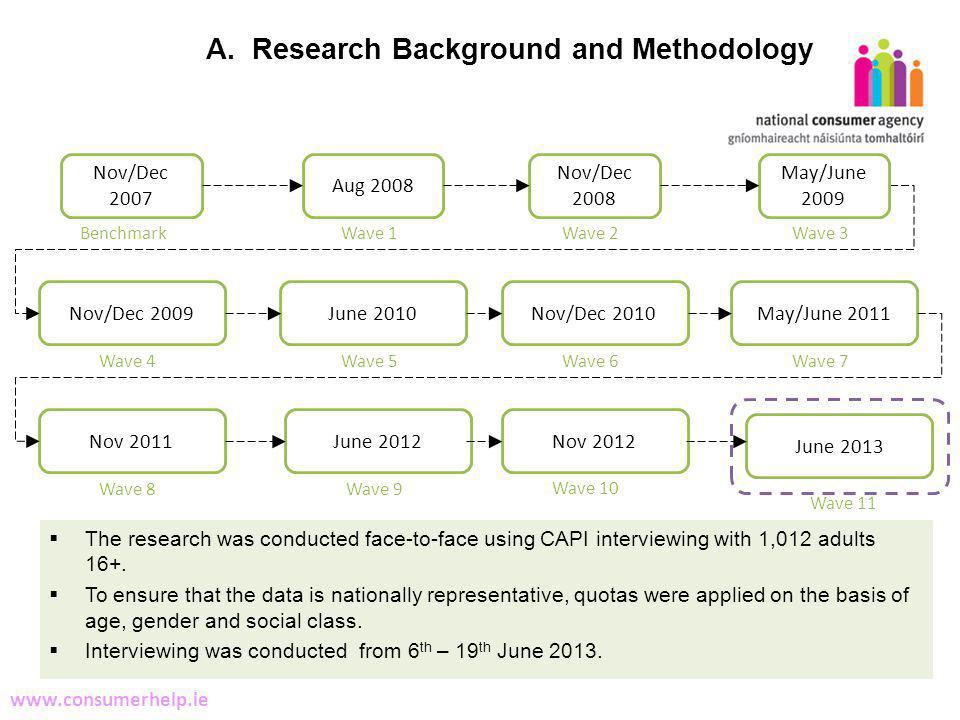 20 Making Complaints   The research was conducted face-to-face using CAPI interviewing with 1,012 adults 16+.