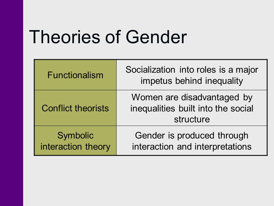 Gender Inequality Essay