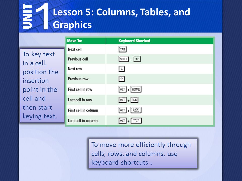 Lesson 5: Columns, Tables, and Graphics To key text in a cell, position the insertion point in the cell and then start keying text.