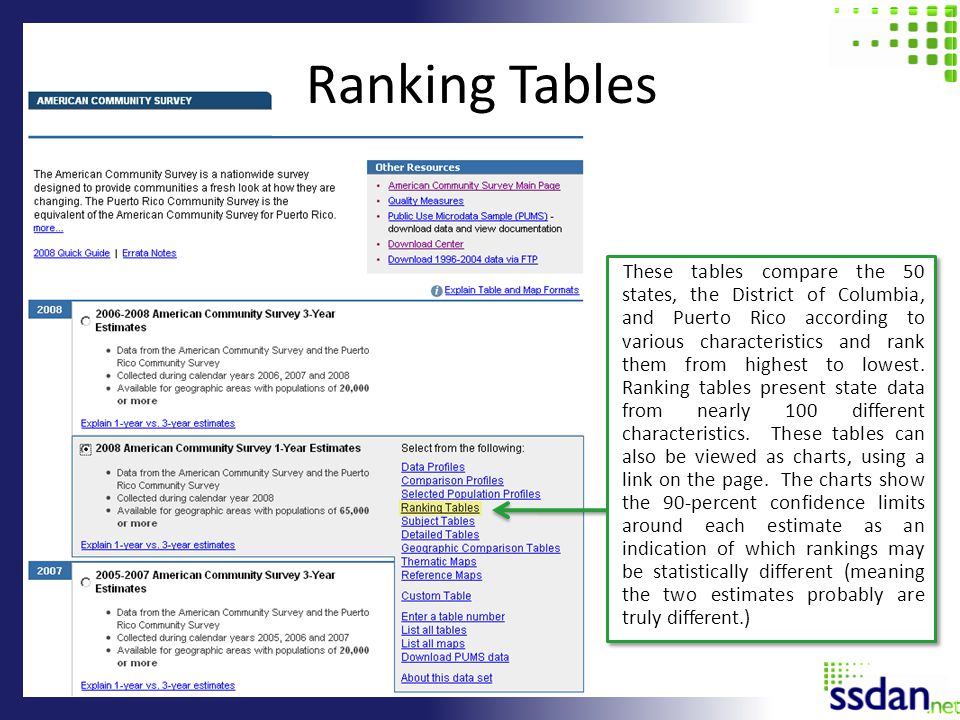 Ranking Tables These tables compare the 50 states, the District of Columbia, and Puerto Rico according to various characteristics and rank them from highest to lowest.