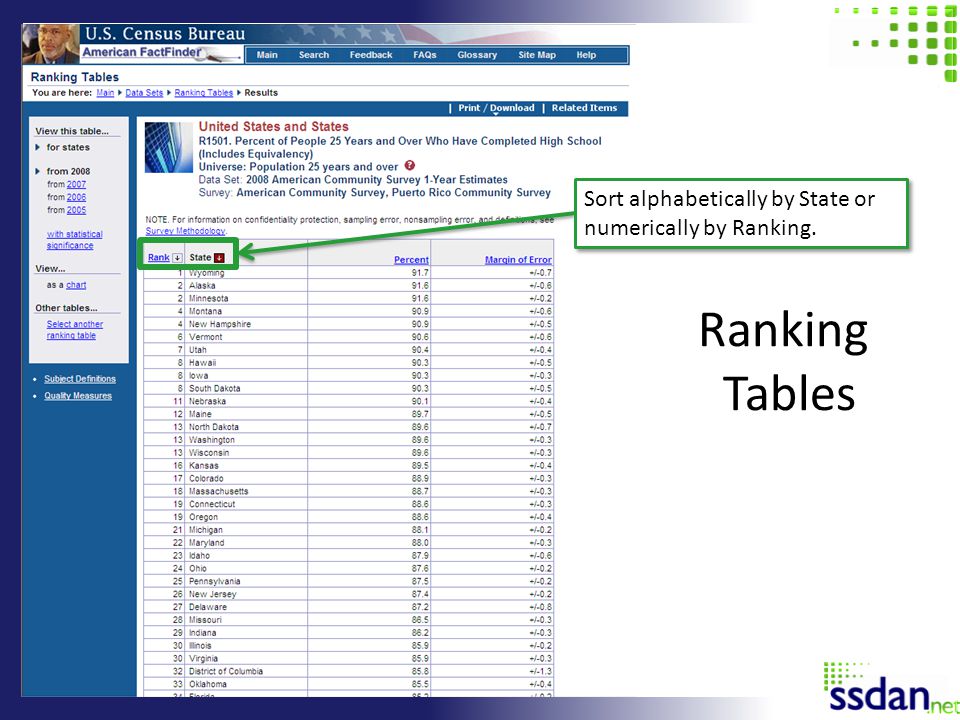 Ranking Tables Sort alphabetically by State or numerically by Ranking.