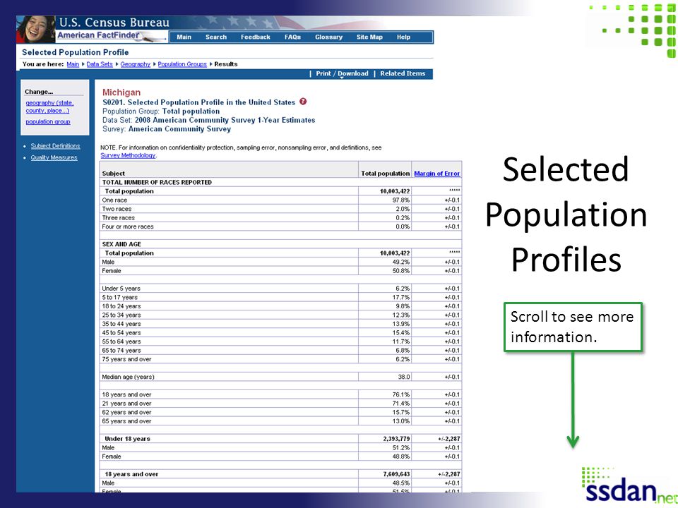 Selected Population Profiles Scroll to see more information.