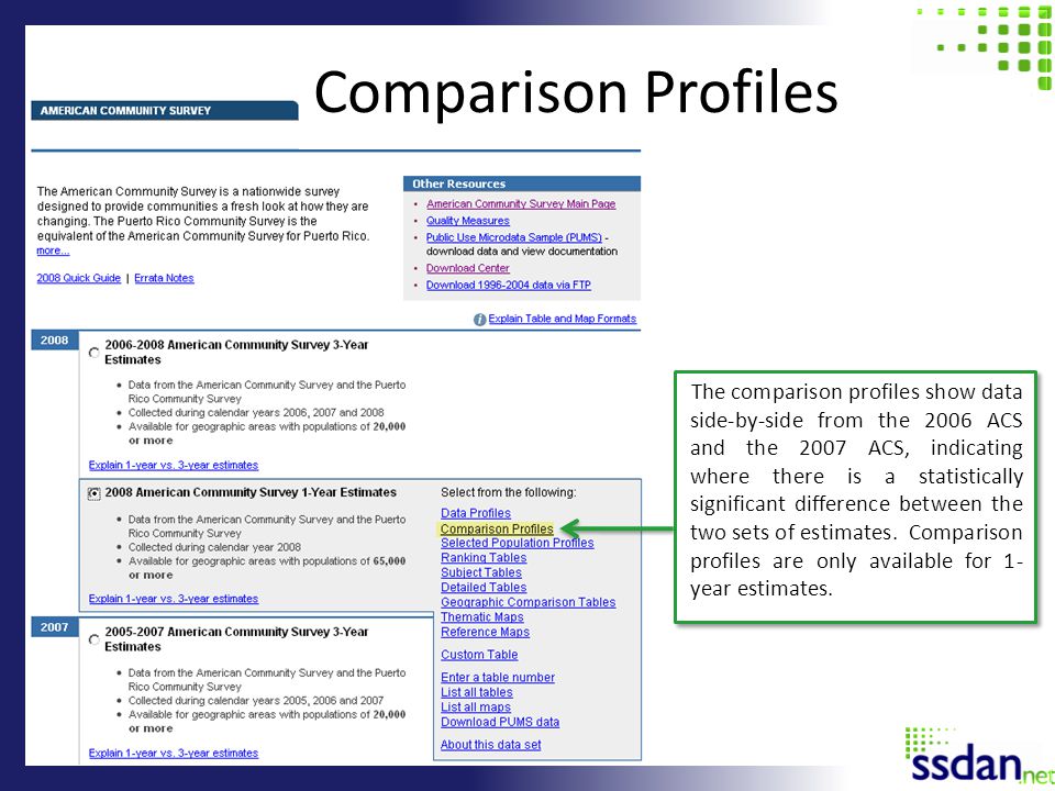 The comparison profiles show data side-by-side from the 2006 ACS and the 2007 ACS, indicating where there is a statistically significant difference between the two sets of estimates.
