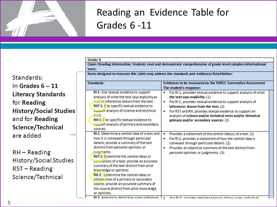 Reading an Evidence Table for Grades Standards: In Grades 6 – 11 Literacy Standards for Reading History/Social Studies and for Reading Science/Technical are added RH – Reading History/Social Studies RST – Reading Science/Technical 5