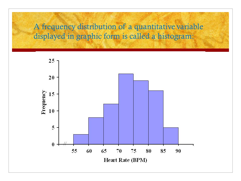 A frequency distribution of a quantitative variable displayed in graphic form is called a histogram: