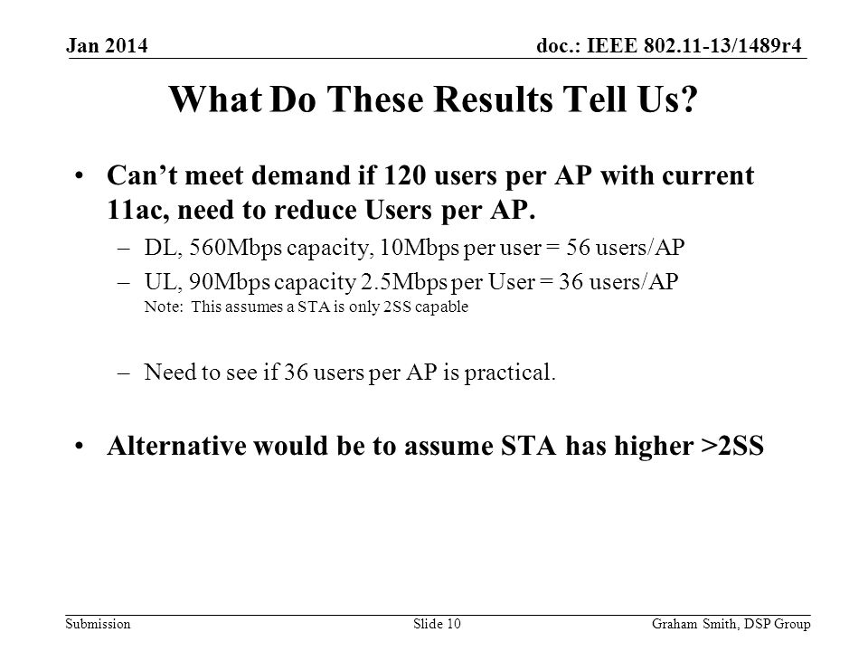 doc.: IEEE /1489r4 Submission Cant meet demand if 120 users per AP with current 11ac, need to reduce Users per AP.