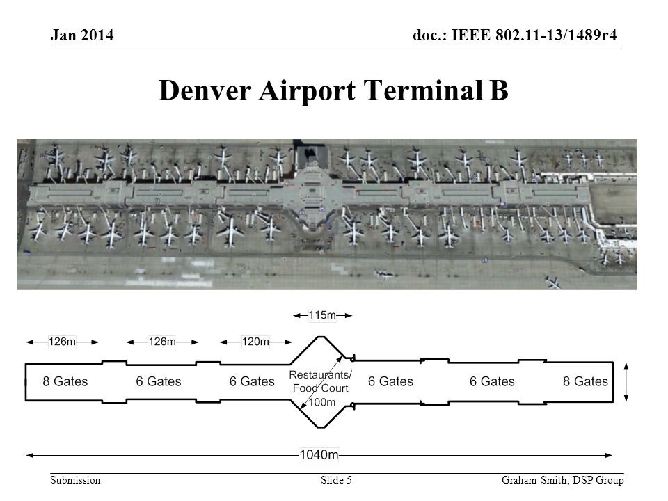 doc.: IEEE /1489r4 Submission Denver Airport Terminal B Jan 2014 Graham Smith, DSP GroupSlide 5