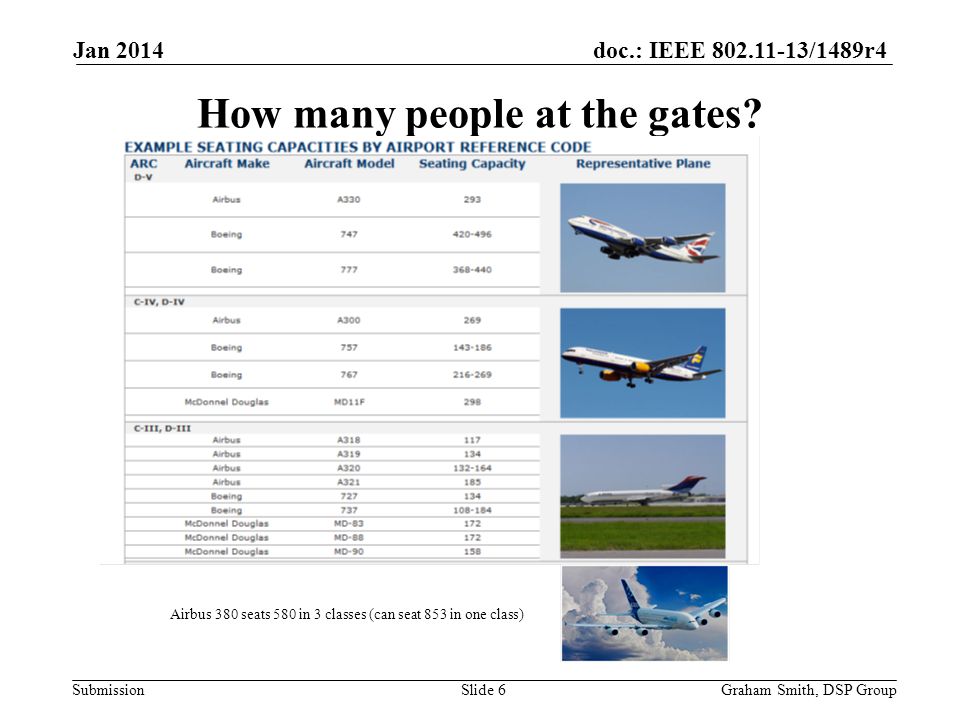 doc.: IEEE /1489r4 Submission How many people at the gates.