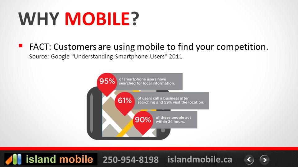 islandmobile.ca WHY MOBILE. FACT: Customers are using mobile to find your competition.