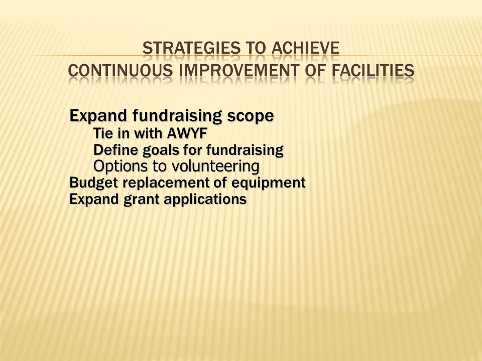 Expand fundraising scope Tie in with AWYF Define goals for fundraising Options to volunteering Budget replacement of equipment Expand grant applications