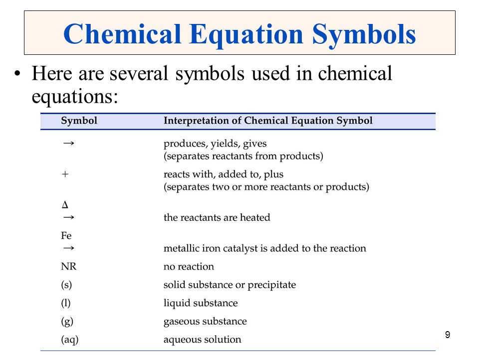 Chemistry Equation Symbols Talkchannels Equation Symbols Gallery