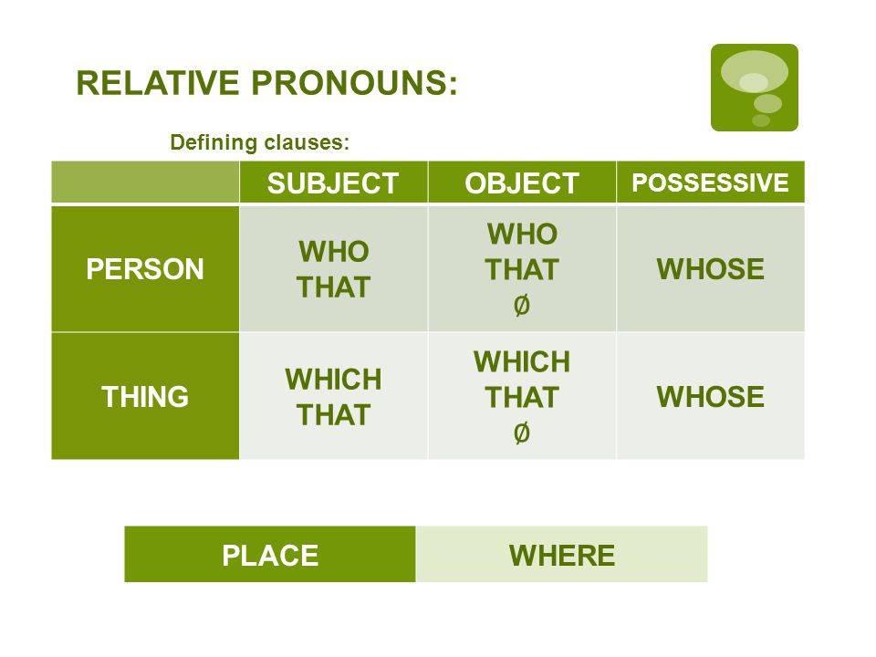 RELATIVE PRONOUNS: SUBJECTOBJECT POSSESSIVE PERSON WHO THAT WHO THAT WHOSE THING WHICH THAT WHICH THAT WHOSE PLACEWHERE Defining clauses: