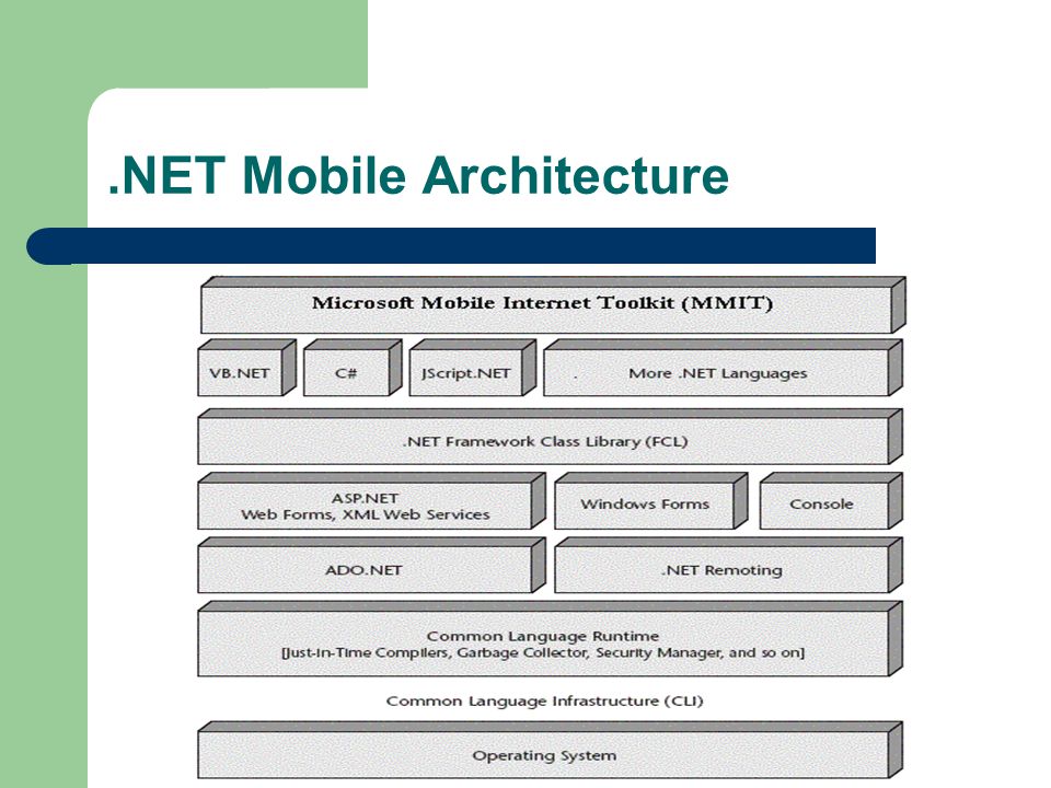 .NET Mobile Architecture