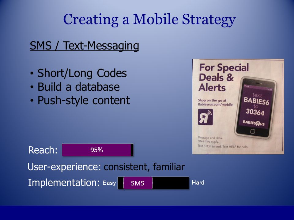 SMS / Text-Messaging Short/Long Codes Build a database Push-style content Creating a Mobile Strategy 95% Reach: Easy Hard SMS Implementation: User-experience: consistent, familiar