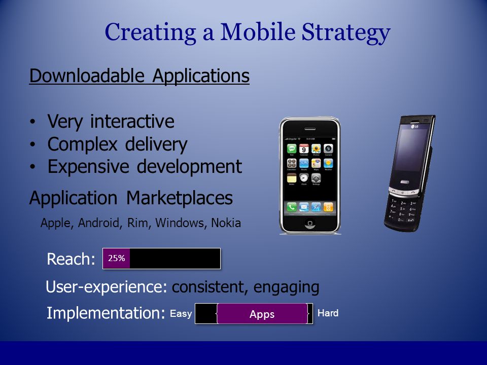 Downloadable Applications Very interactive Complex delivery Expensive development Application Marketplaces Apple, Android, Rim, Windows, Nokia Creating a Mobile Strategy 25% Reach: Easy Hard Apps Implementation: User-experience: consistent, engaging