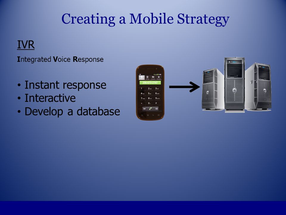 IVR Integrated Voice Response Instant response Interactive Develop a database Creating a Mobile Strategy