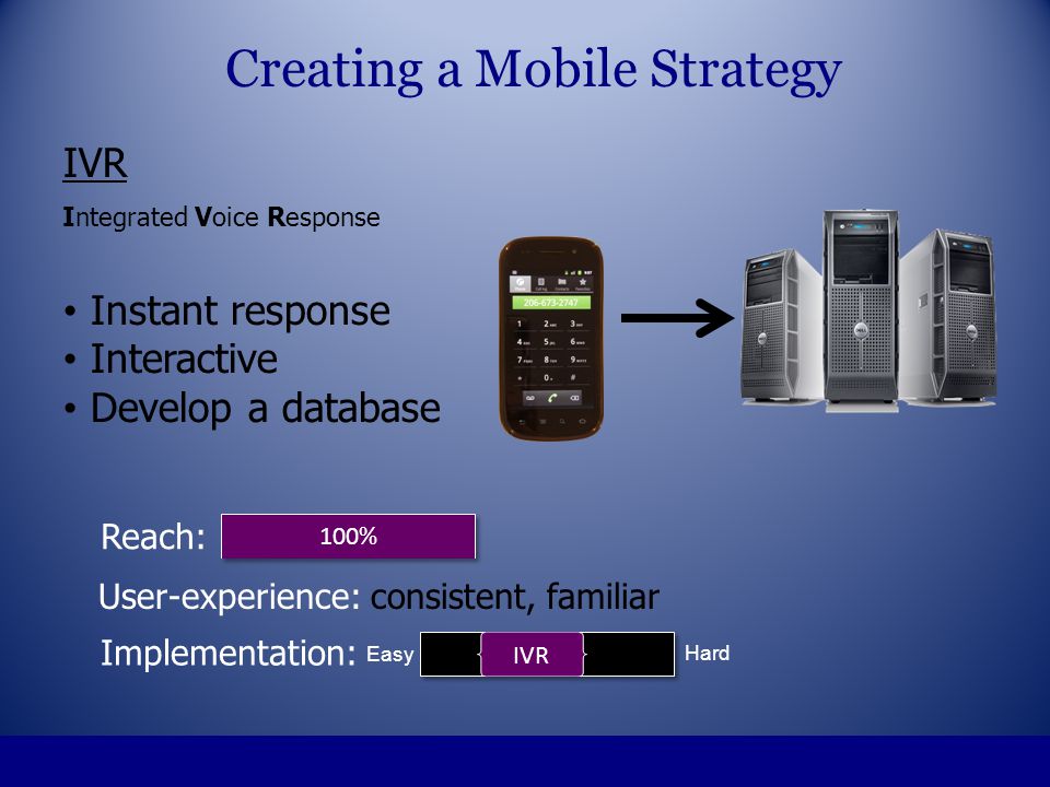 IVR Integrated Voice Response Instant response Interactive Develop a database Creating a Mobile Strategy 100% Reach: Easy Hard IVR Implementation: User-experience: consistent, familiar