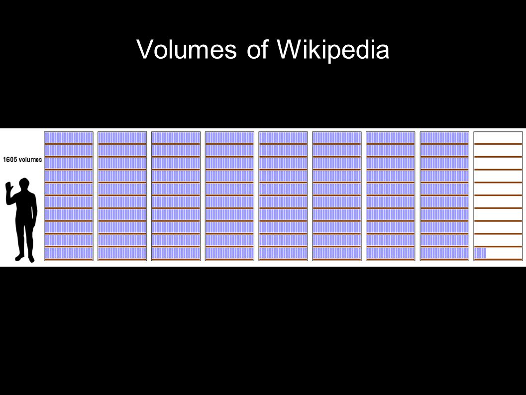 Volumes of Wikipedia