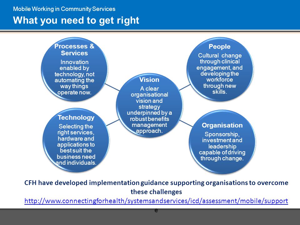 Mobile Working in Community Services What you need to get right Vision A clear organisational vision and strategy underpinned by a robust benefits management approach.