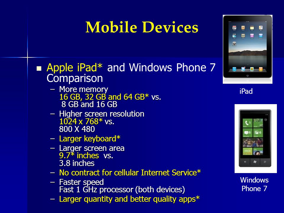 Mobile Devices Apple iPad* and Windows Phone 7 Comparison –More memory 16 GB, 32 GB and 64 GB* vs.