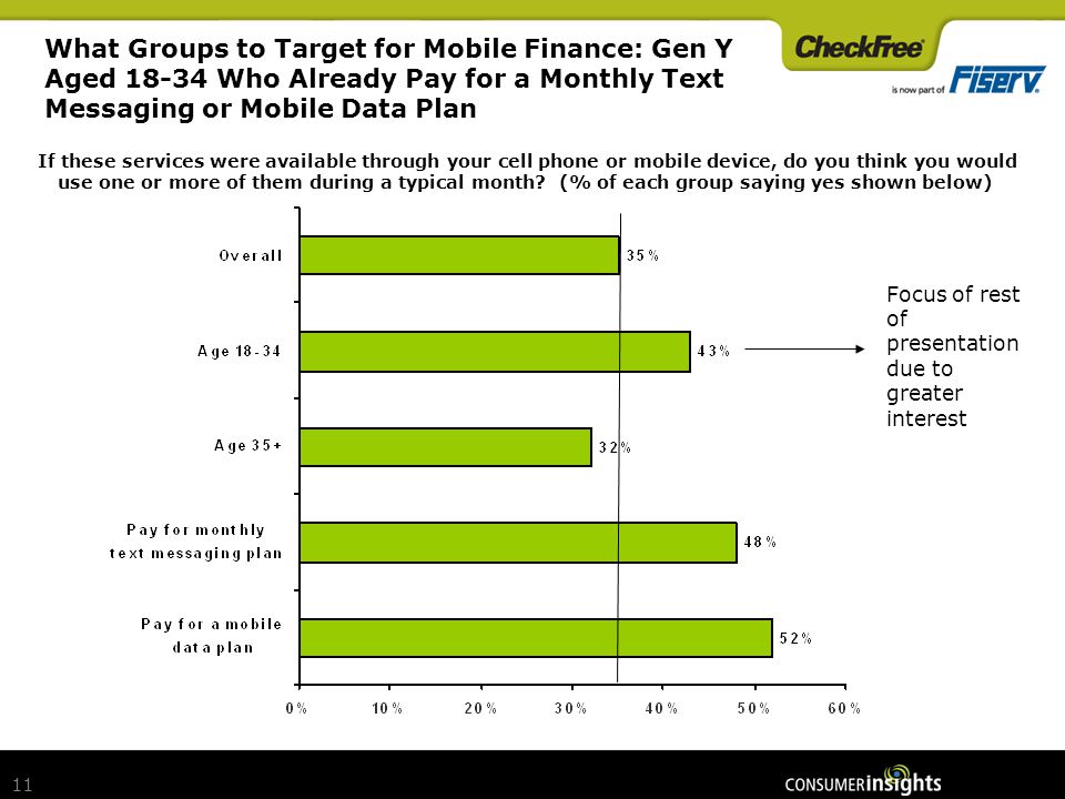 11 What Groups to Target for Mobile Finance: Gen Y Aged Who Already Pay for a Monthly Text Messaging or Mobile Data Plan If these services were available through your cell phone or mobile device, do you think you would use one or more of them during a typical month.