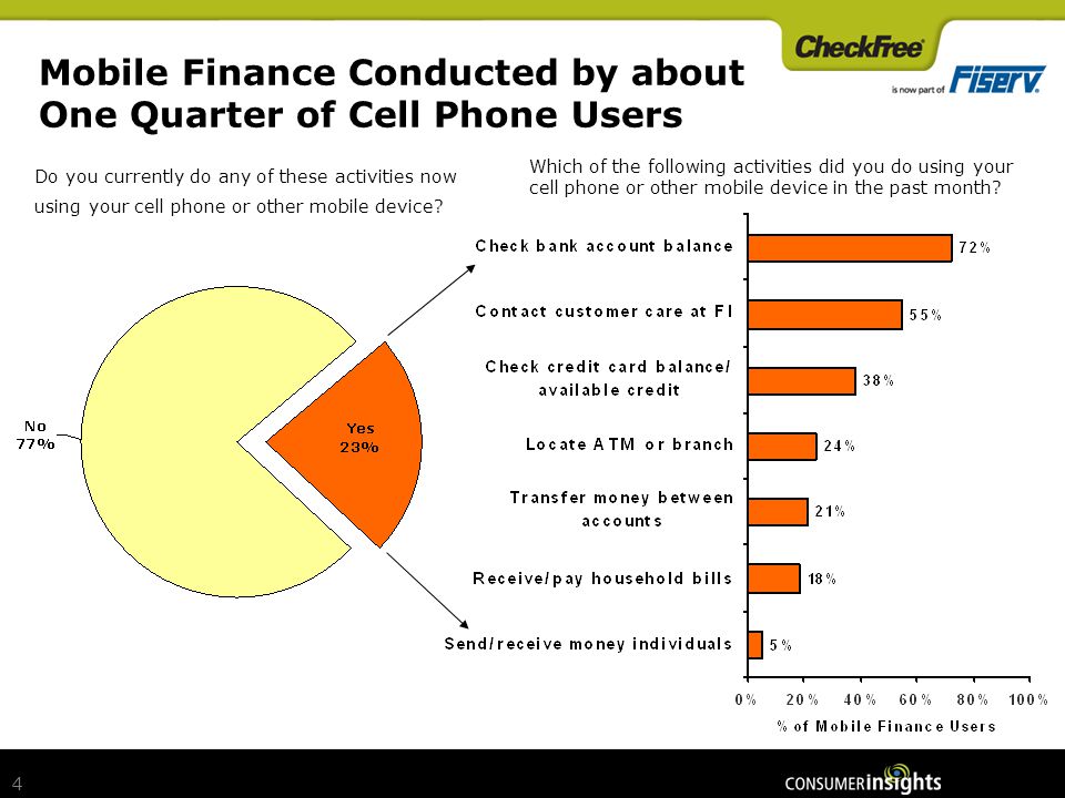 4 4 Mobile Finance Conducted by about One Quarter of Cell Phone Users Do you currently do any of these activities now using your cell phone or other mobile device.
