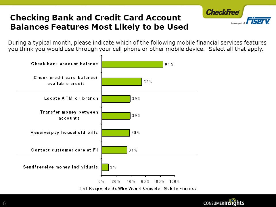 6 6 Checking Bank and Credit Card Account Balances Features Most Likely to be Used During a typical month, please indicate which of the following mobile financial services features you think you would use through your cell phone or other mobile device.