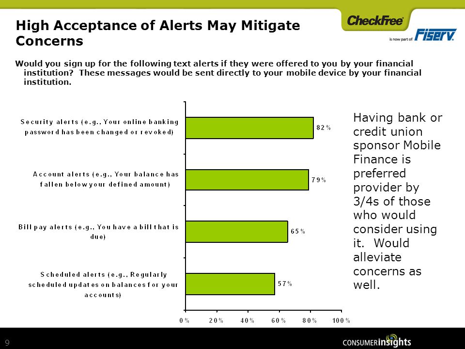9 9 High Acceptance of Alerts May Mitigate Concerns Would you sign up for the following text alerts if they were offered to you by your financial institution.