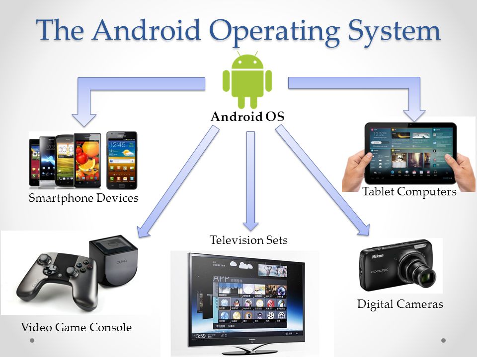The Android Operating System Android OS Smartphone Devices Tablet Computers Television Sets Digital Cameras Video Game Console