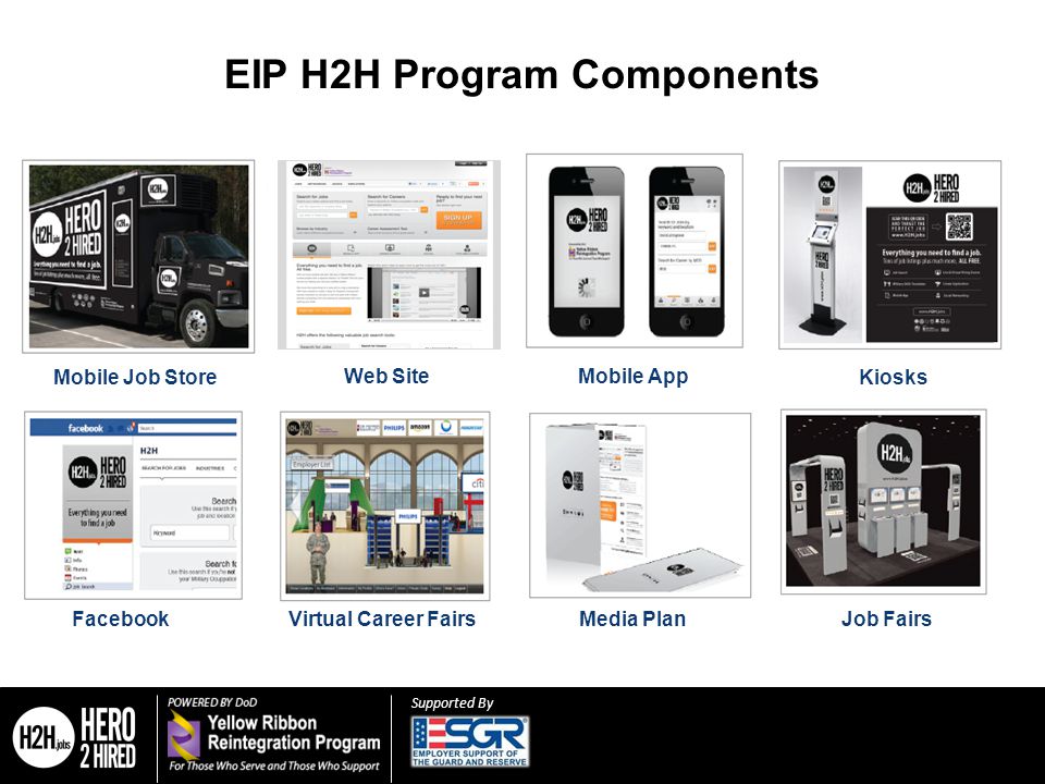Supported By EIP H2H Program Components Kiosks Mobile App Job Fairs Web Site Mobile Job Store FacebookVirtual Career FairsMedia Plan